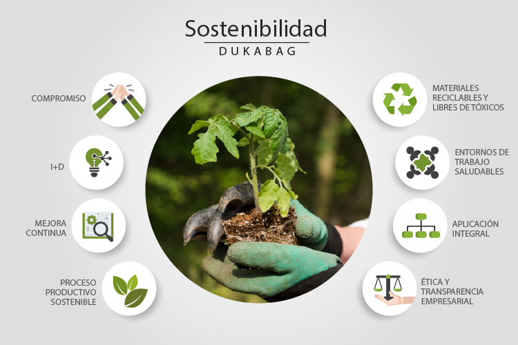 Infografia compromiso Duka Bag